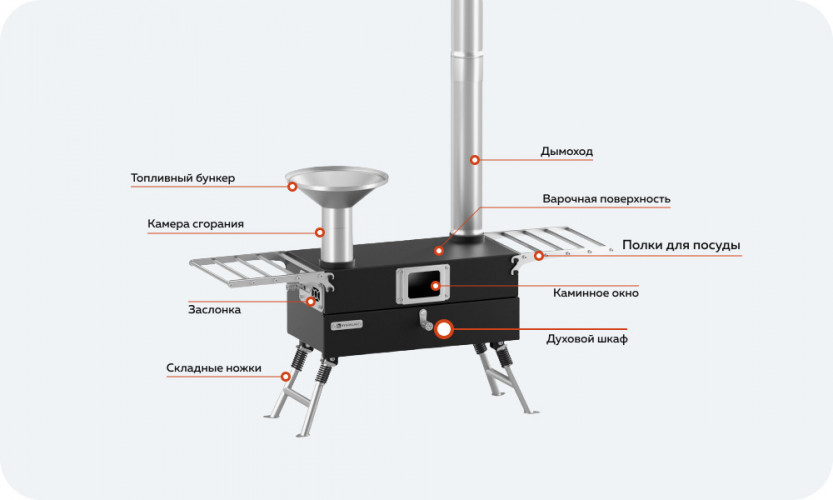Походная печь Hyggelig KITCHEN 2.0 в Тюмени