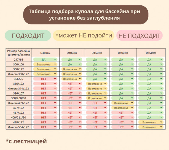 Купол-тент для бассейнов "Фиеста" КОМБИ в Тюмени