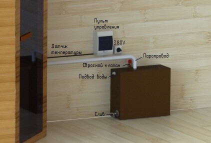 Парогенератор ПГН 6 кВт в Тюмени