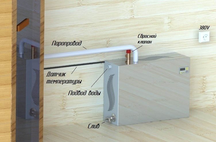 Парогенератор проточный ПГП EVRO 9 кВт в Тюмени