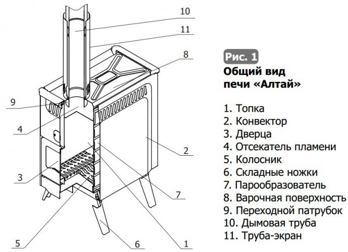 Парогенерирующая печь Алтай в Тюмени