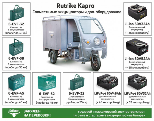 Грузовой электротрицикл Rutrike КАРГО 1800 в Тюмени